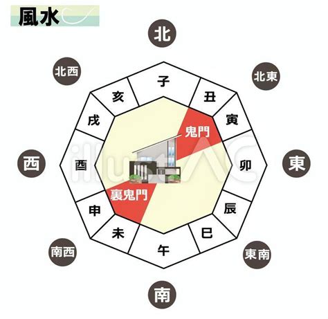 表鬼門|【風水】裏鬼門とは？表鬼門とは？吉相や凶相などと。